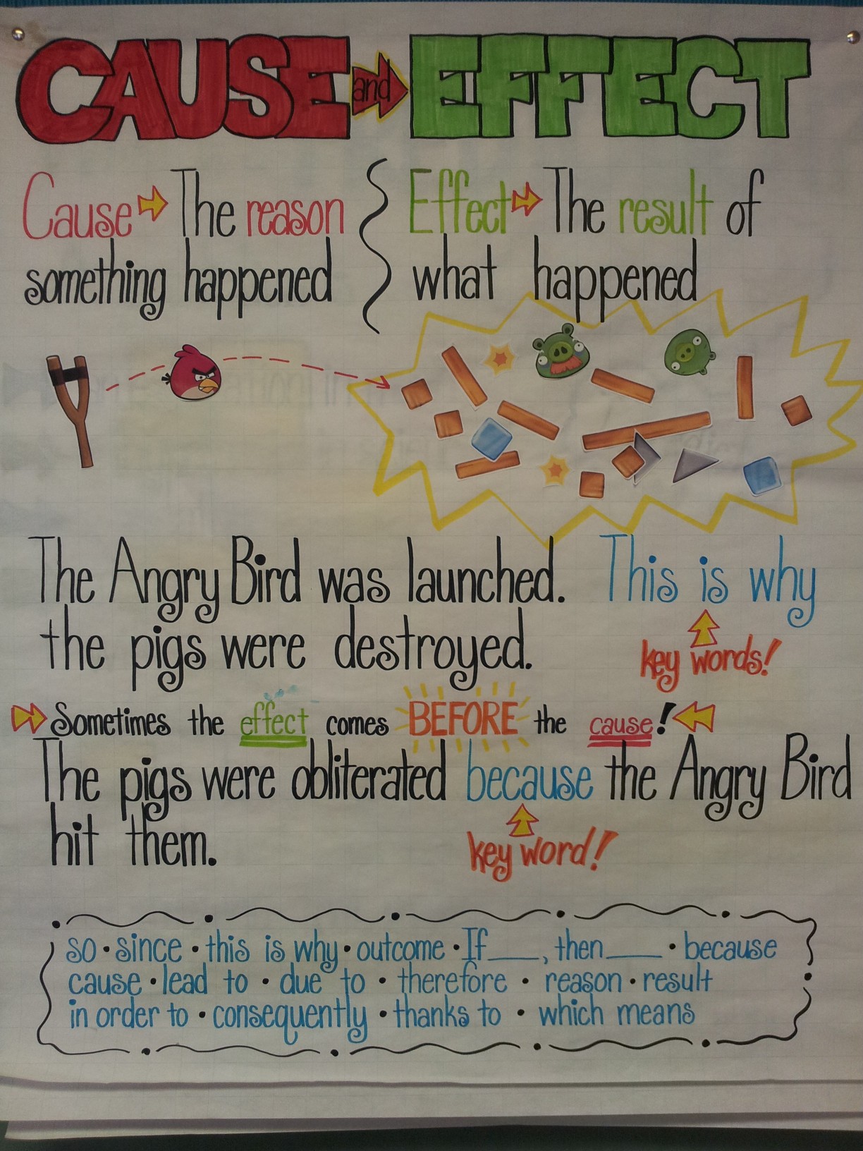 Anchor Chart For Cause And Effect