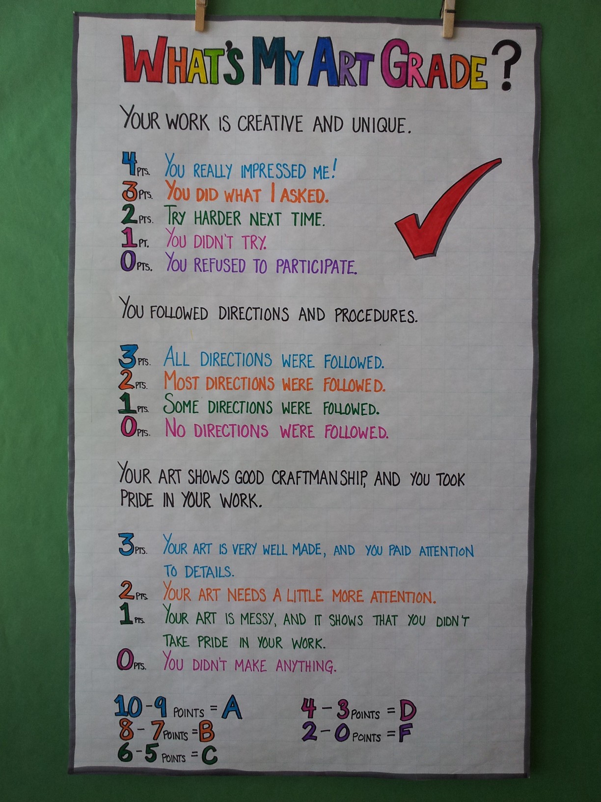 Main Idea Anchor Chart 5th Grade
